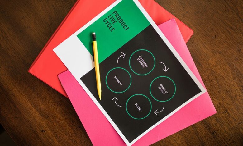 business cycle data summary