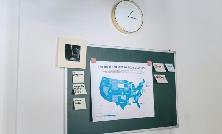 corporate momentum data analysis