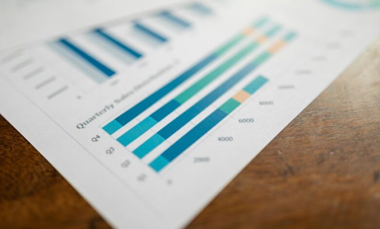 market developments and trends