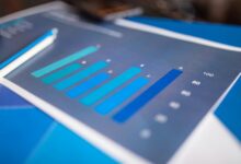 market progress indicator numbers