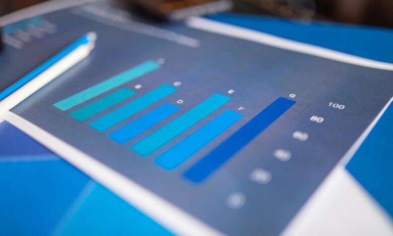 market progress indicator numbers